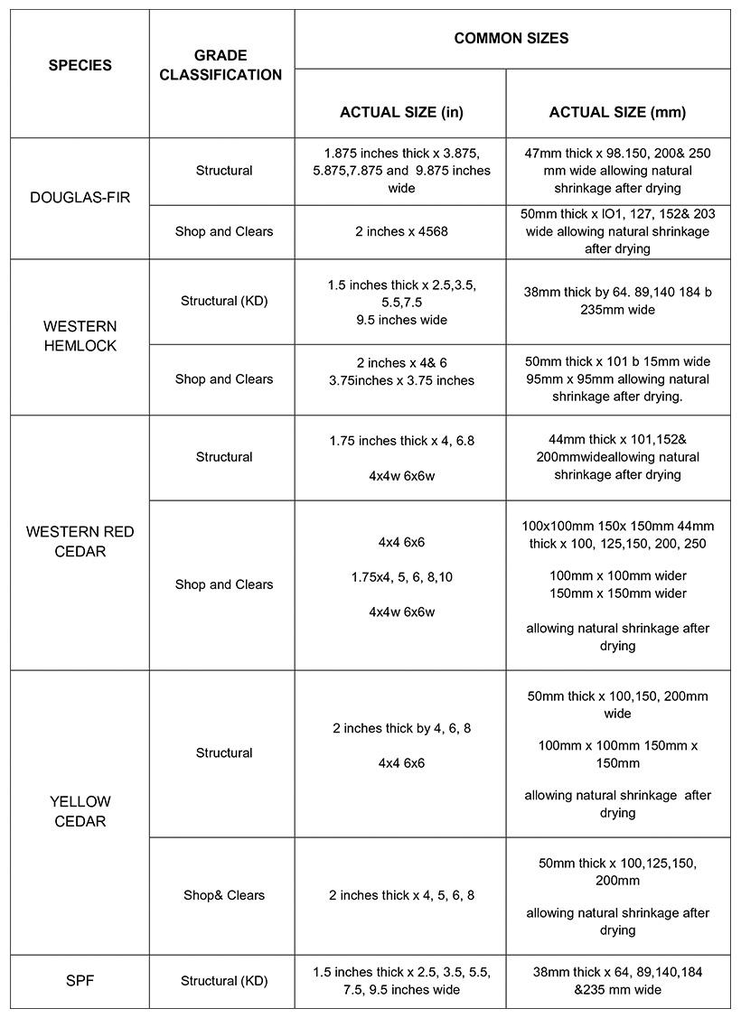 Lumber Wood Lumber Grades & Sizes Canadian Wood